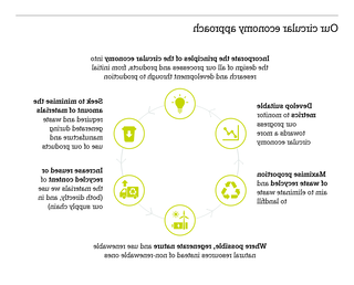 circular economy